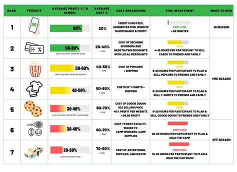 what is the most profitable fundraiser|Most Profitable Fundraisers: Maximize Donations – Event.Gives.